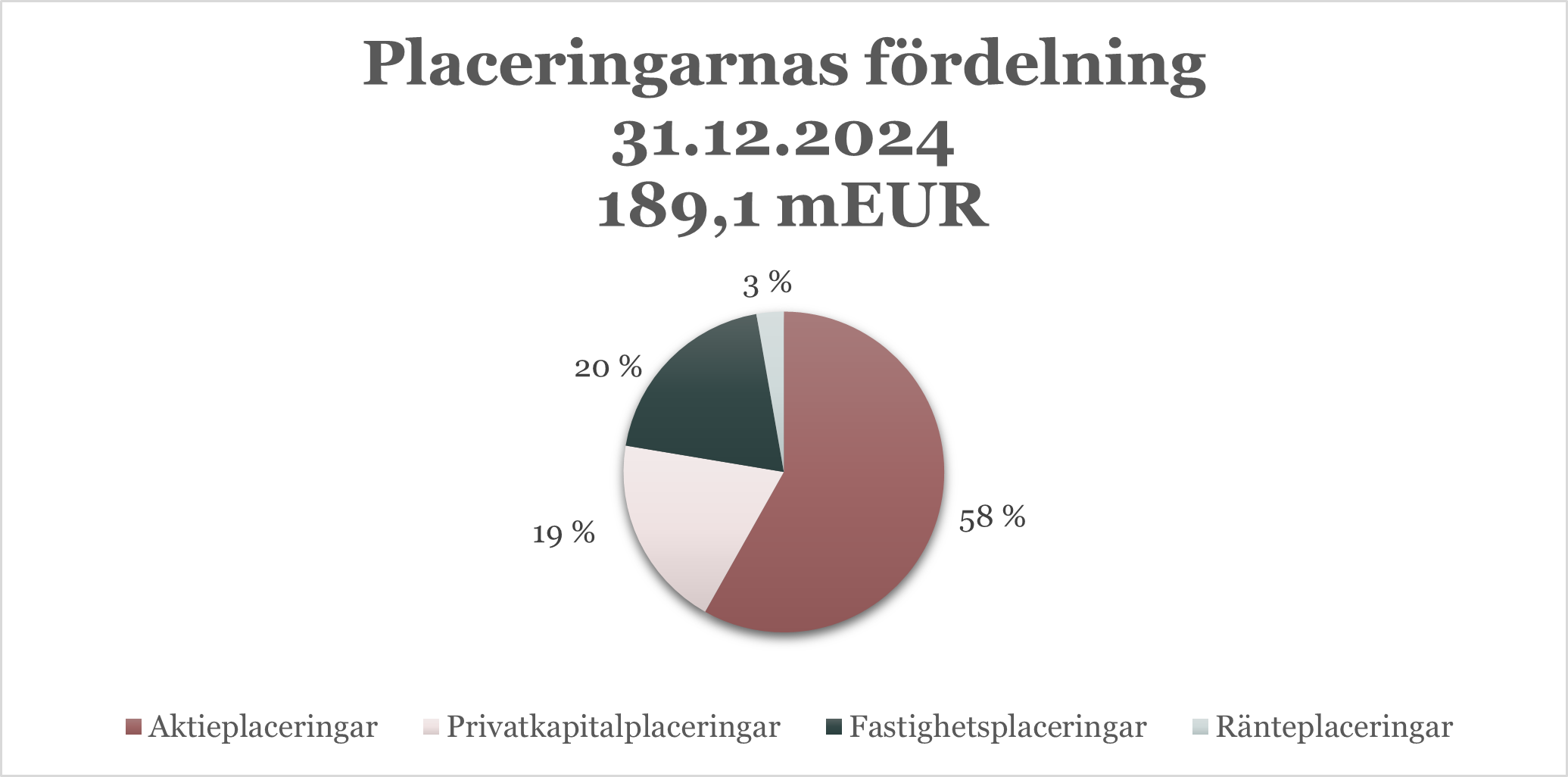 plac förd