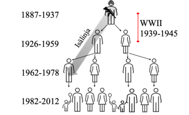 rai3