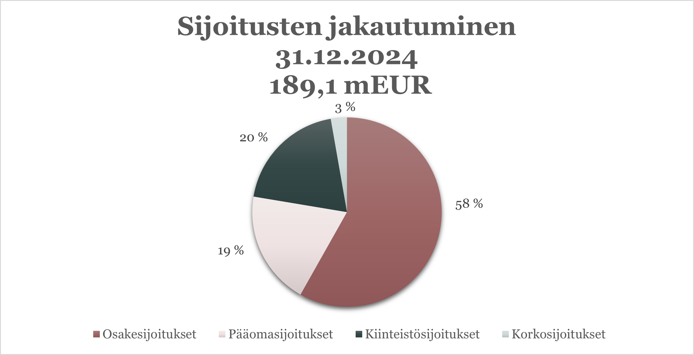 sij jak 2