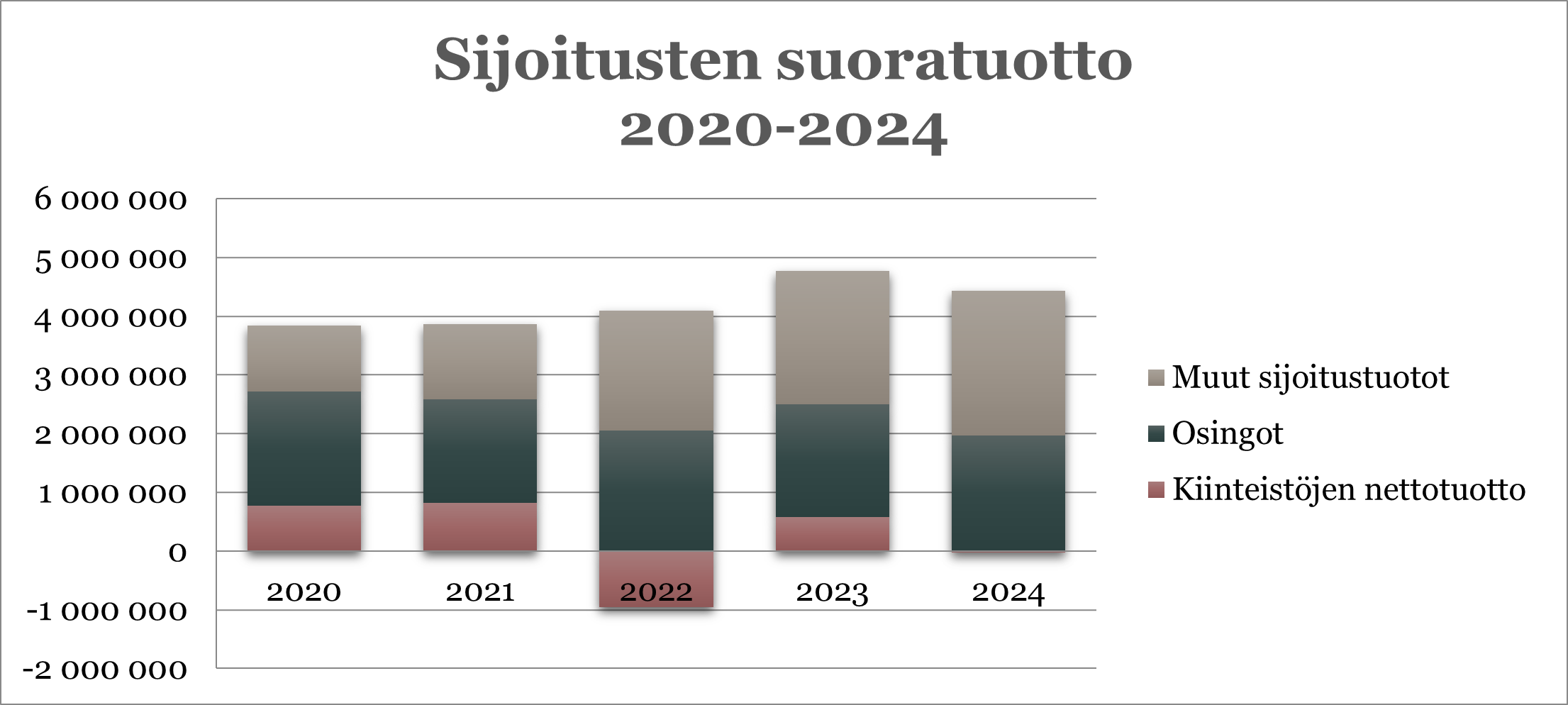 sij suora