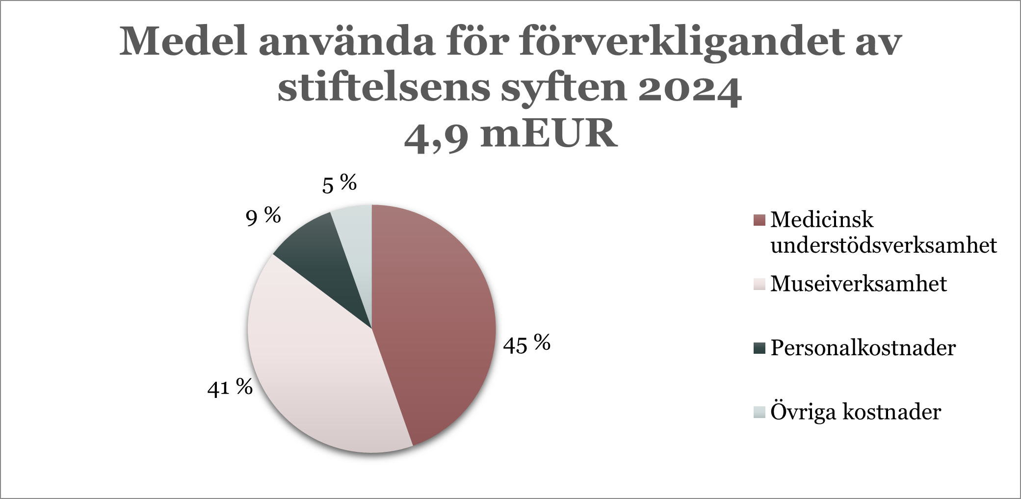 syfte